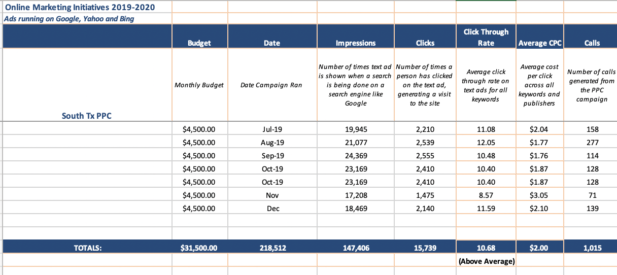 South Tx PPC Reporting Sept-Dec 2019